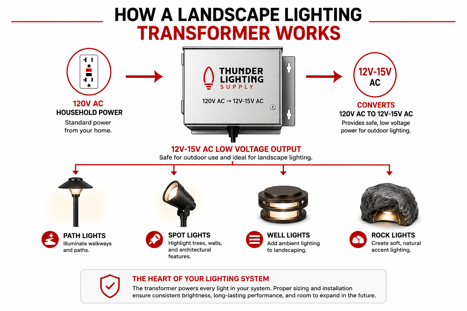 importance of landscape lighting