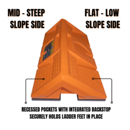 STAYBULL MULTI-BASE™ Ladder & Roof Stabilizer - Image 4