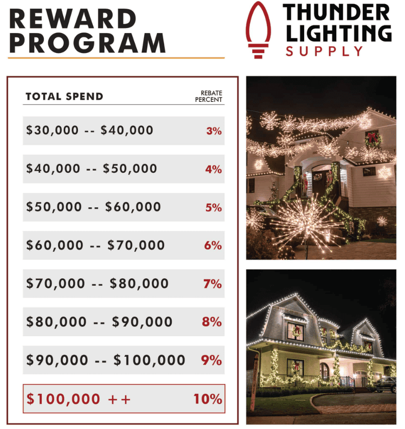 What to Look for in a Lighting Distributor 2 wholesale lighting distributor rewards program